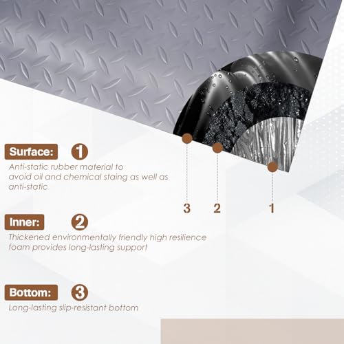 3' x 7' Anti Fatigue Mats Industrial Extra Thick 15