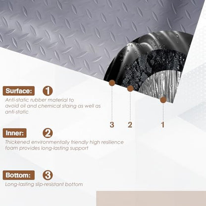3' x 7' Anti Fatigue Mats Industrial Extra Thick 15