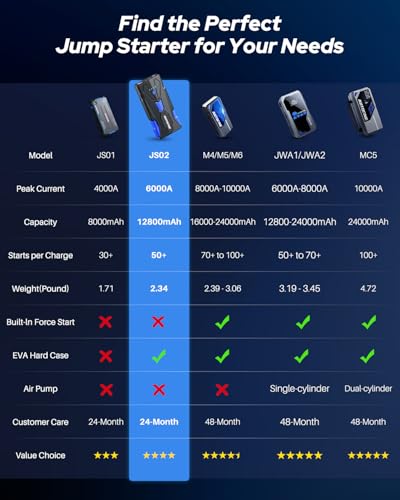 6000A Car Battery Jump Starter Up to All Gas & 12L Diesel Engine