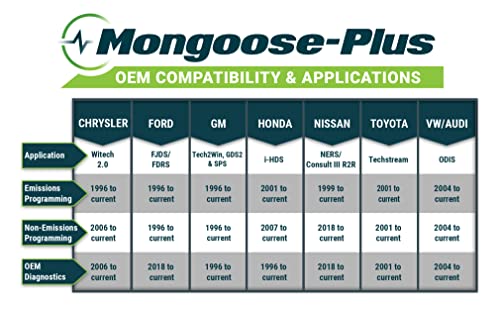 Opus IVS Mongoose