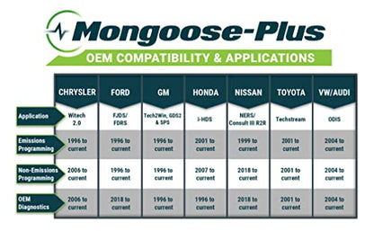 Opus IVS Mongoose