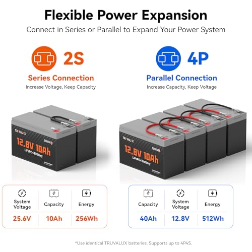 4 Pack 12V 10Ah Lithium LiFePO4 Battery (4 Count)