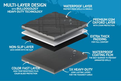 Bulldogology SUV Cargo Liner for Dogs 55"x106" Heavy Duty Pet Trunk Cargo Cover
