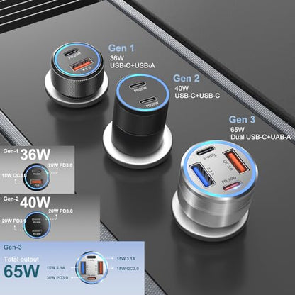 USB C Car Charger