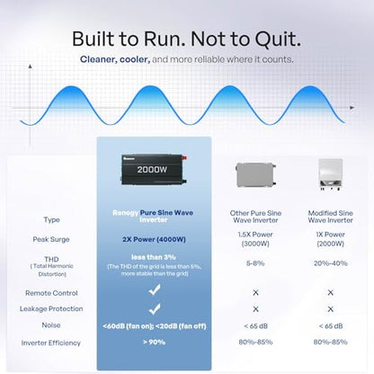 Inverter P2 2000W Pure Sine Wave Inverter 12V DC to 110V AC Converter