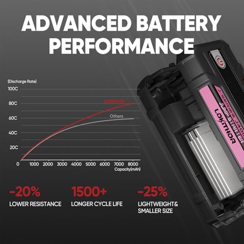 J400 Portable Jump Starter for Upto 8.0L Gas & 6.0L Diesel Engines