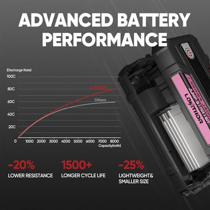 J400 Portable Jump Starter for Upto 8.0L Gas & 6.0L Diesel Engines
