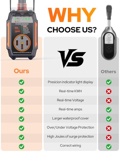 50 Amp Surge Protector for RV