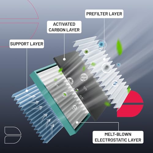 2PC Cabin Air Filters with Activated Carbon Compatible with Hyundai Kona 18
