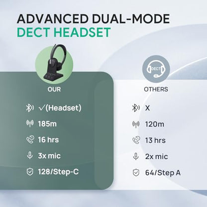 WH64 Dual UC DECT & Bluetooth Wireless Headset for Phone PC Mobile