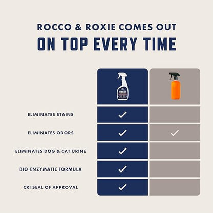 Rocco & Roxie Enzyme Stain & Odor Eliminator (32 Fl Oz)