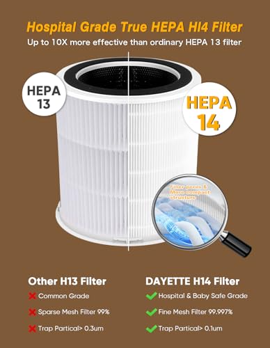 Air Purifiers for Home Large Room up to 3000 Sq Ft