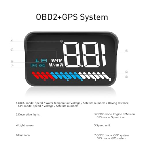Heads up Display for Cars Speedometer for Car