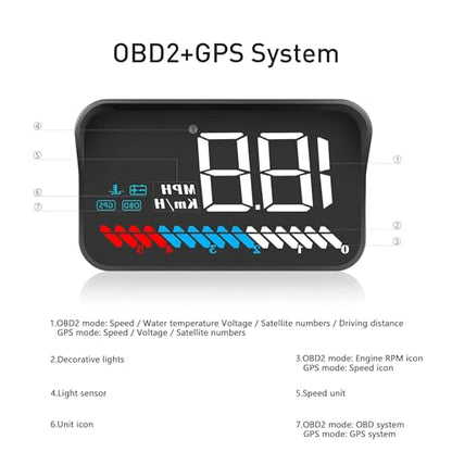 Heads up Display for Cars Speedometer for Car