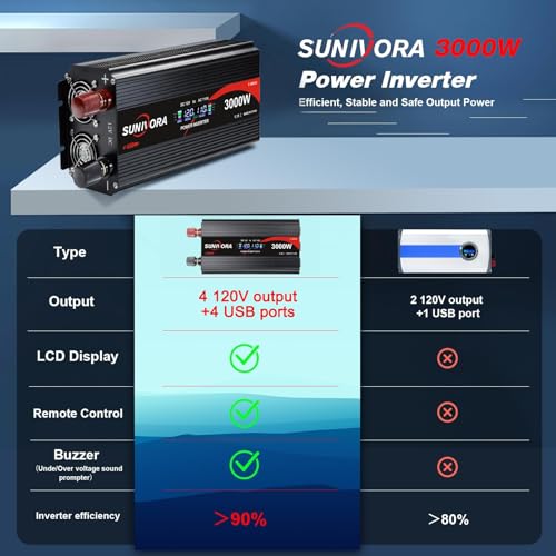 3000 Watt Power Inverter 12V to 110V