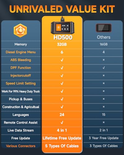 HD500 Heavy Duty Truck Scanner