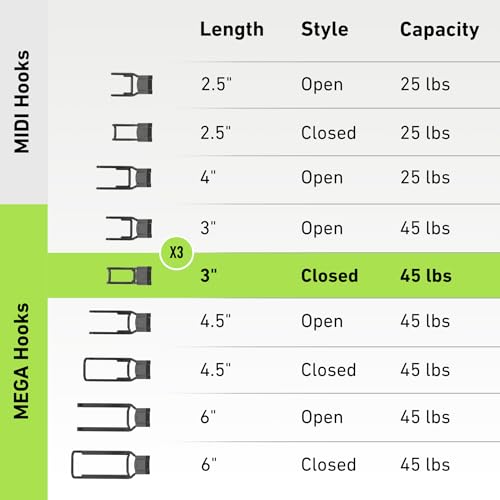 MEGA 3 in Closed Hooks
