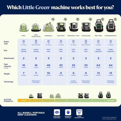Little Green Mini Portable Carpet Cleaner