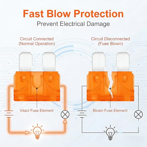 80Pcs) 5 Amp Standard Fuse, 5A Car Blade Fuses for Car/RV/Truck/SUV/Motorcycle/Boat (80 Count)