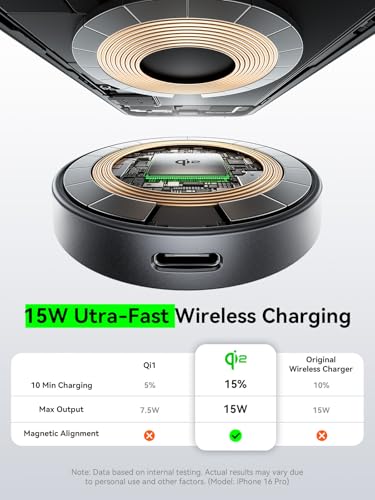 Magnetic Car Mount Charger Lite Qi2 15W Fast Wireless Charging