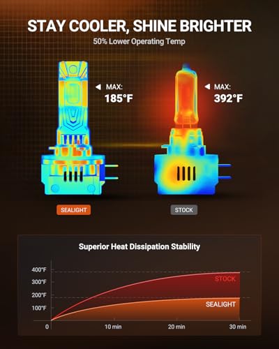 H11B LED Bulbs (2 Count)