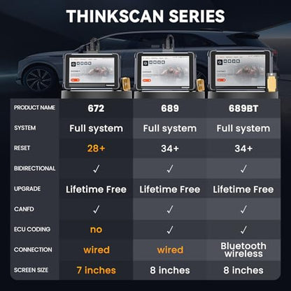 Bidirectional Scan Tool