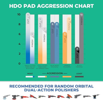 6.5" HDO Black Foam Finishing Pad