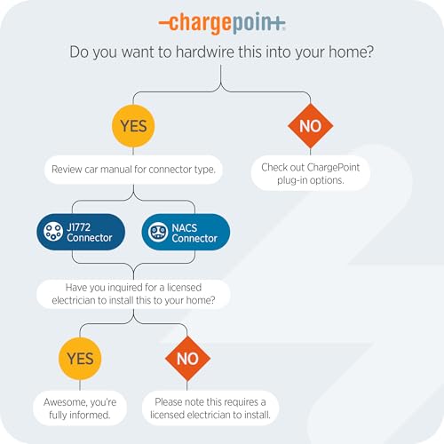 HomeFlex Level 2 EV Fast Charger