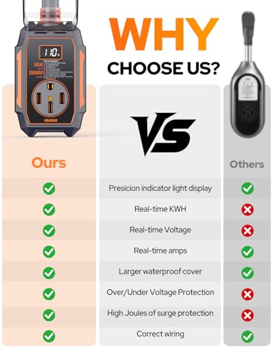 Smart RV Surge Protector 50 amp with 20