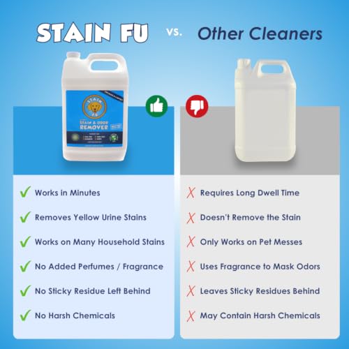 Pet Stain & Odor Remover (128 Fl Oz)