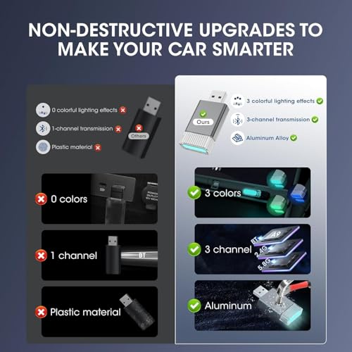 Mini Wireless Carplay Adapter for Apple iPhone