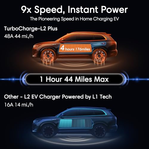 Safe Level 2 EV Charger 40Amp