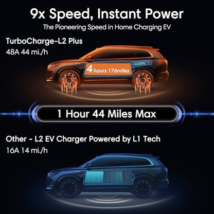 Safe Level 2 EV Charger 40Amp