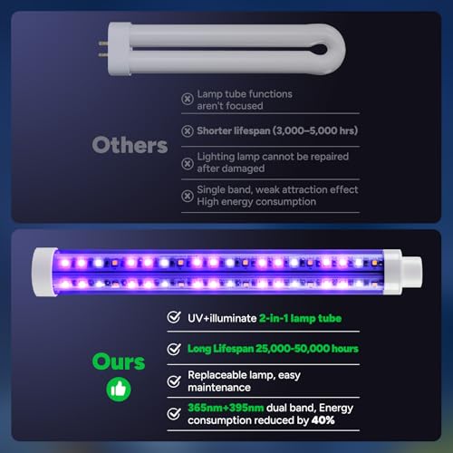 2-in-1 LED Bug Zapper Indoor Outdoor with Smart Control, Up to 50000H LED Bulbs, 3800V High Voltage Mosquito Killer, Electric Fly Zapper & Night Light, Fruit Fly Killer, MA-20