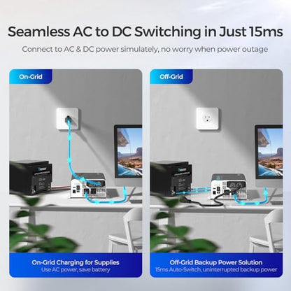 Inverter PUH 1000W Pure Sine Wave Power Inverter with UPS Transfer Switch & Bluetooth
