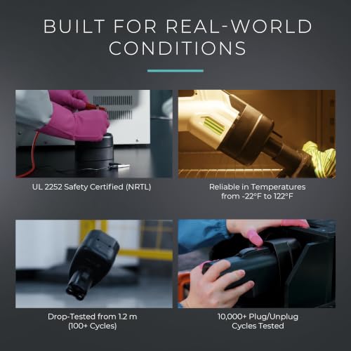 CCS to NACS Adapter for Tesla Model S