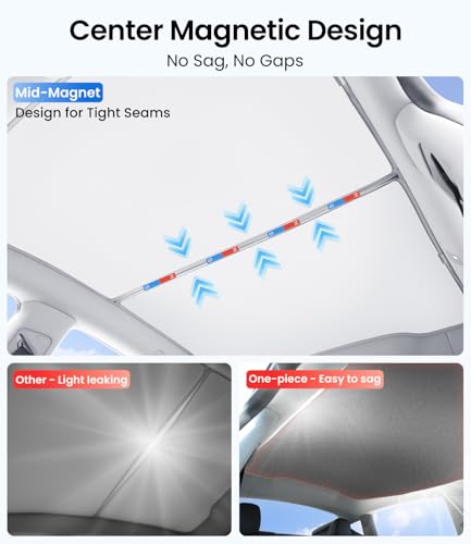 Tesla Model S Sunshade Roof for 2021