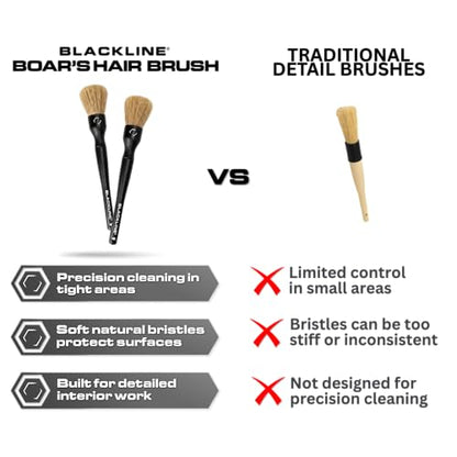 Car Detailing Brush Set