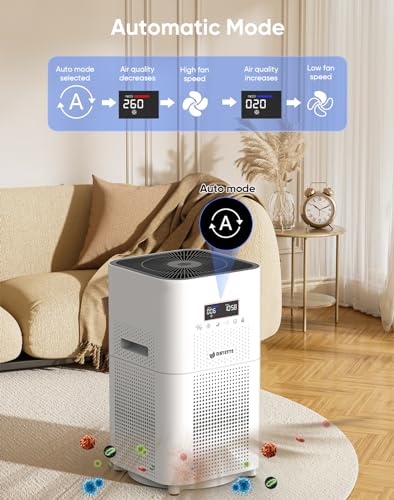 Smart Air Purifier for Home Large Room 3000Ft²