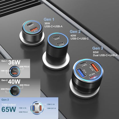 USB C Car Charger 3 Pack (3 Count)