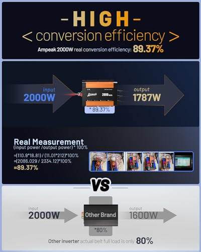 2000W Power Inverter