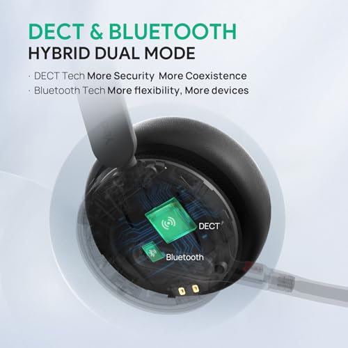 WH64 Dual DECT Bluetooth Wireless Headset for Phone PC Mobile Teams
