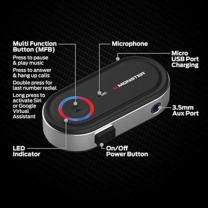 Monster Bluetooth Audio Receiver for Car & Home Stereo