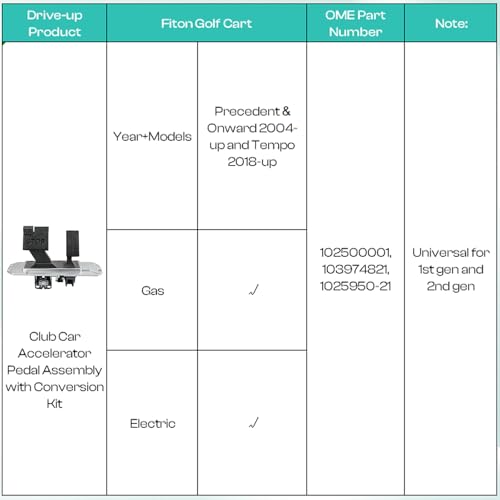 Club Car Precedent Pedal Assy with Conversion Kit