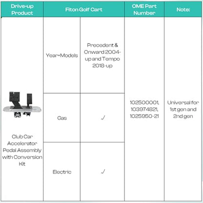 Club Car Precedent Pedal Assy with Conversion Kit