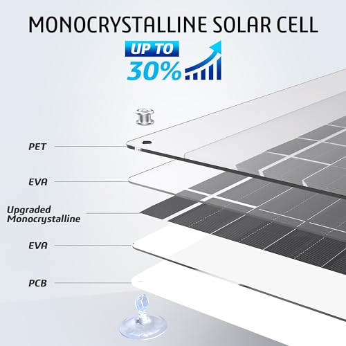5W 12V Solar Trickle Charger Maintainer for Vehicle Batteries