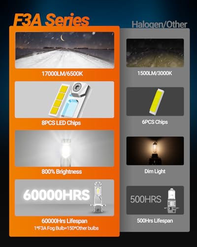 H3 LED Bulb H3LL
