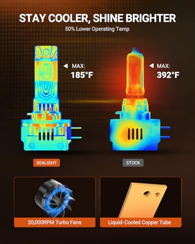 H11B LED Light Bulbs (2 Count)