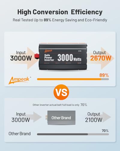 3000W Power Inverter 12V DC to 110V AC