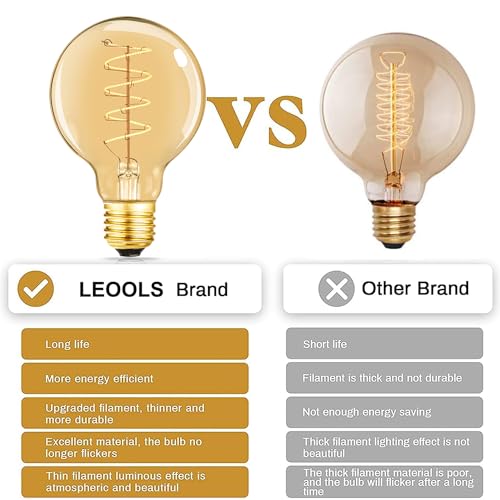 Vintage LED Spiral Filament Bulb G25 (4 Count)